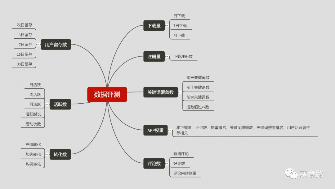 asoapp推广方案,aso是怎么推广的
