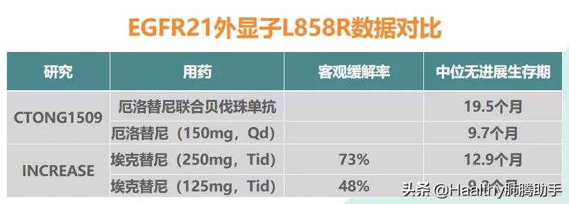 靶向治疗耐药后怎么办,肺癌靶向药如何延缓耐药
