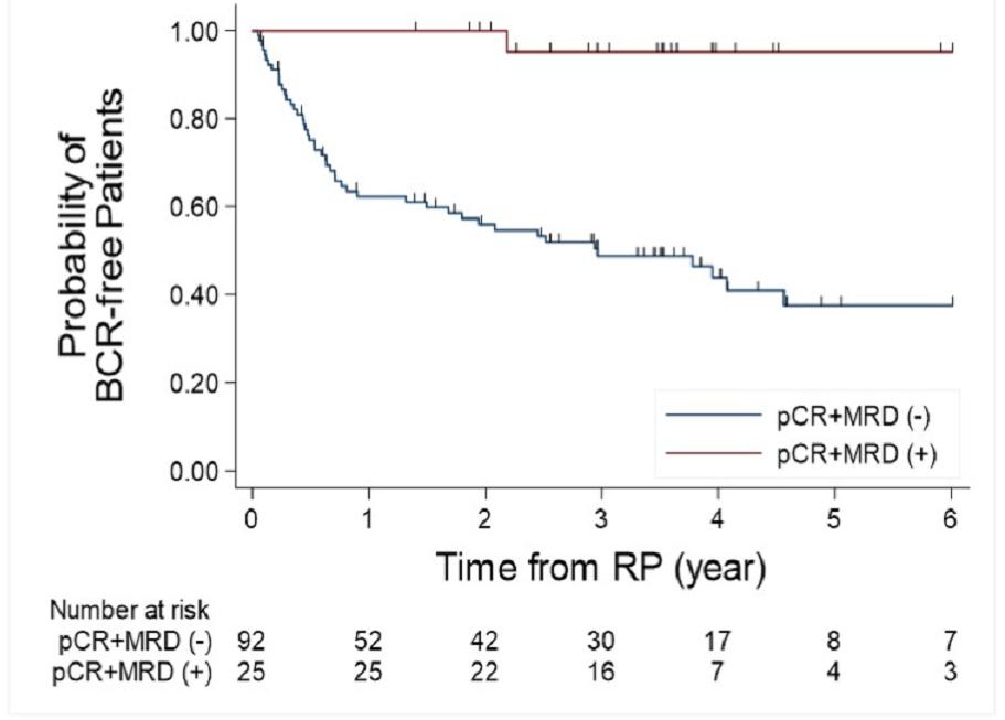 局限高危前列腺癌:被忽视的新辅助治疗优选之路