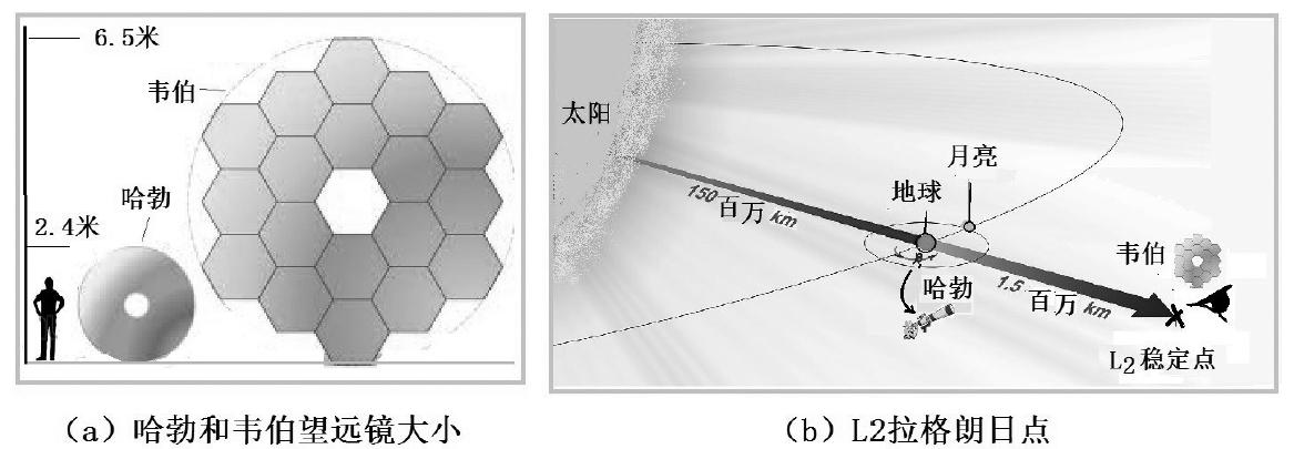 哈勃用过哈勃望远镜吗,哈勃太空望远镜十大震撼照片