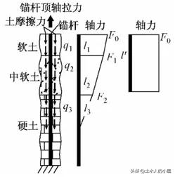 高层抗倾覆计算公式,地下室抗浮设计在哪本规范