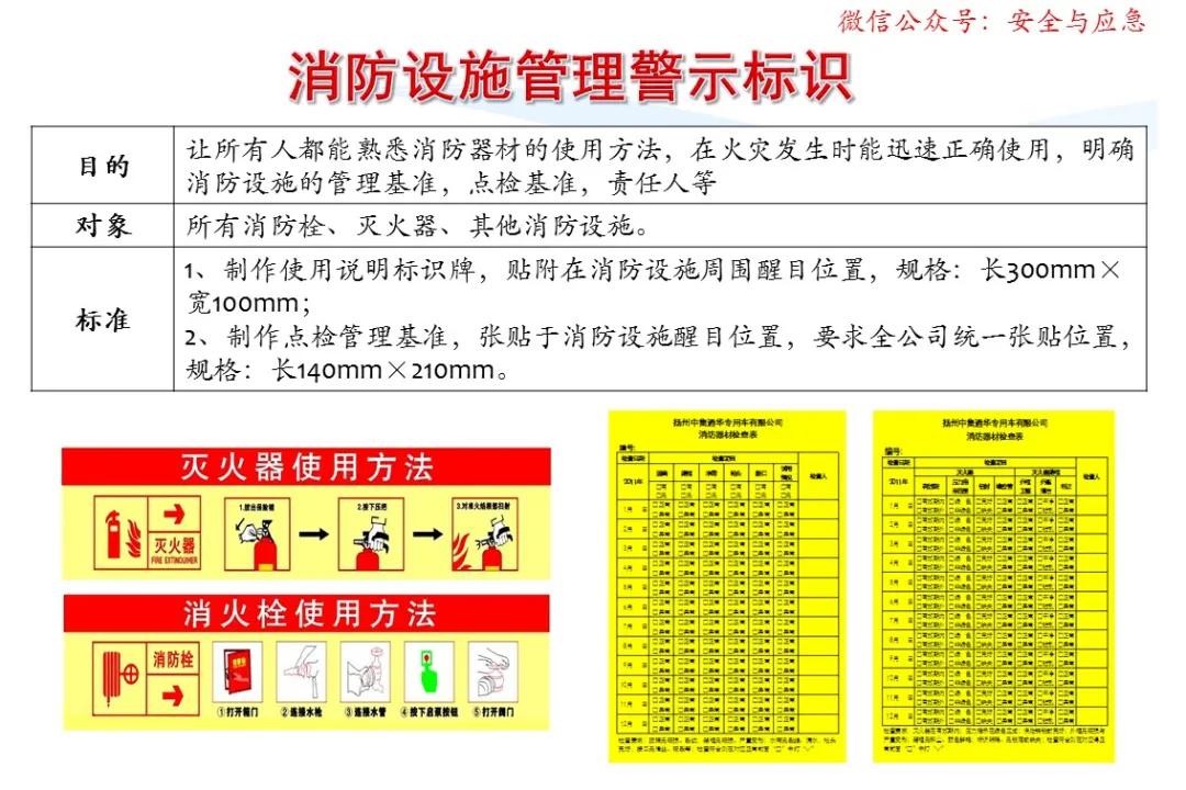 一分钟看懂各种安全标志,一分钟了解安全标志