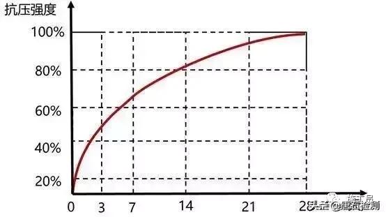 工地现场容易忽略的细节,施工会忽略的细节