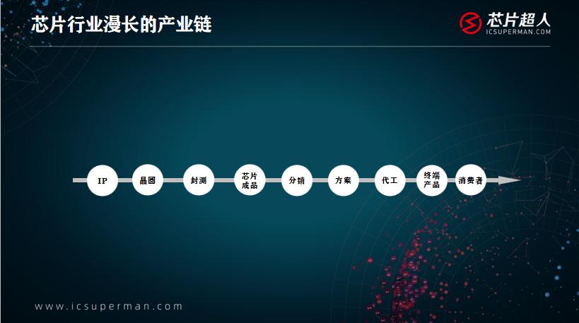 日月光半导体厂怎么样,半导体封测业最新消息