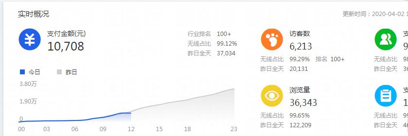 淘宝店铺爆款技巧和方法是什么,免费打造淘宝店铺爆款策略