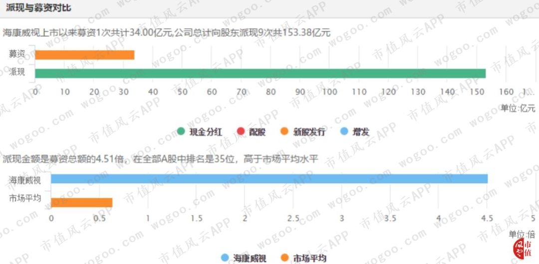 全球安防第一股：海康威视，“水大鱼大”|风云独立研报