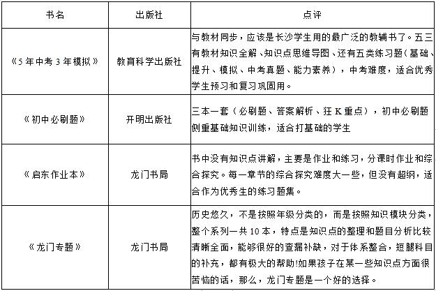 中学辅导教材,初中辅导书买什么好