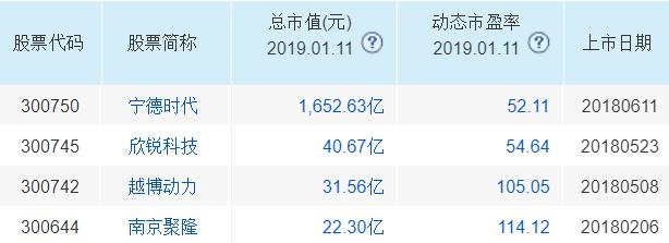 历年来的热点龙头股,下周a股热点主线股票