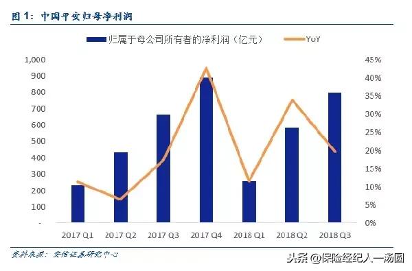 买了平安福保险3年了,买了平安福怎么回本