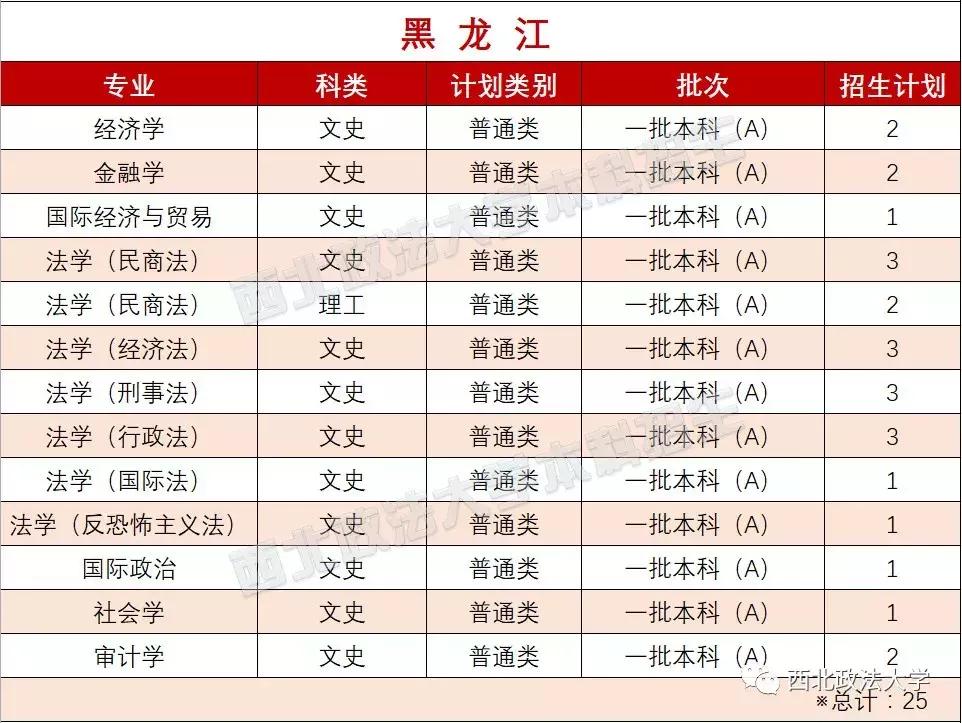 西北政法大学一志愿拟录取名单,西北政法大学2021年高考选科