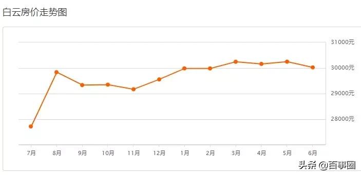 广州十一区最新房价,广州房价9万一套房