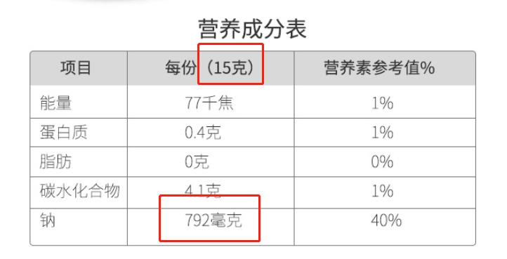 超市里5块钱的便宜蚝油能吃吗？一篇文带你看清蚝油的真相！