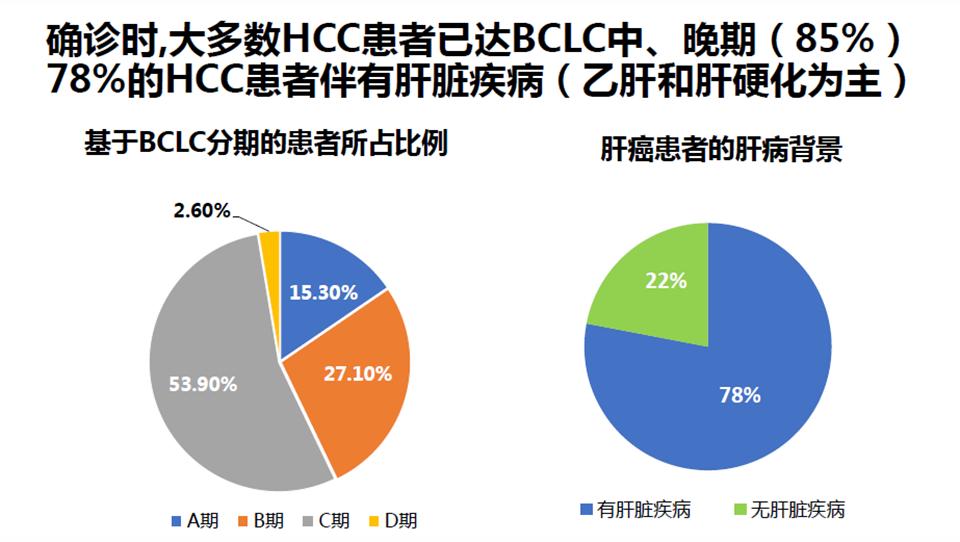 肝癌未转移手术切除后会再复发吗,肝癌肝移植后复发和转移哪个严重