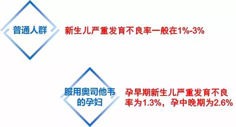 孕妇可以用奥司他韦预防流感吗,奥司他韦是孕妇禁用药吗