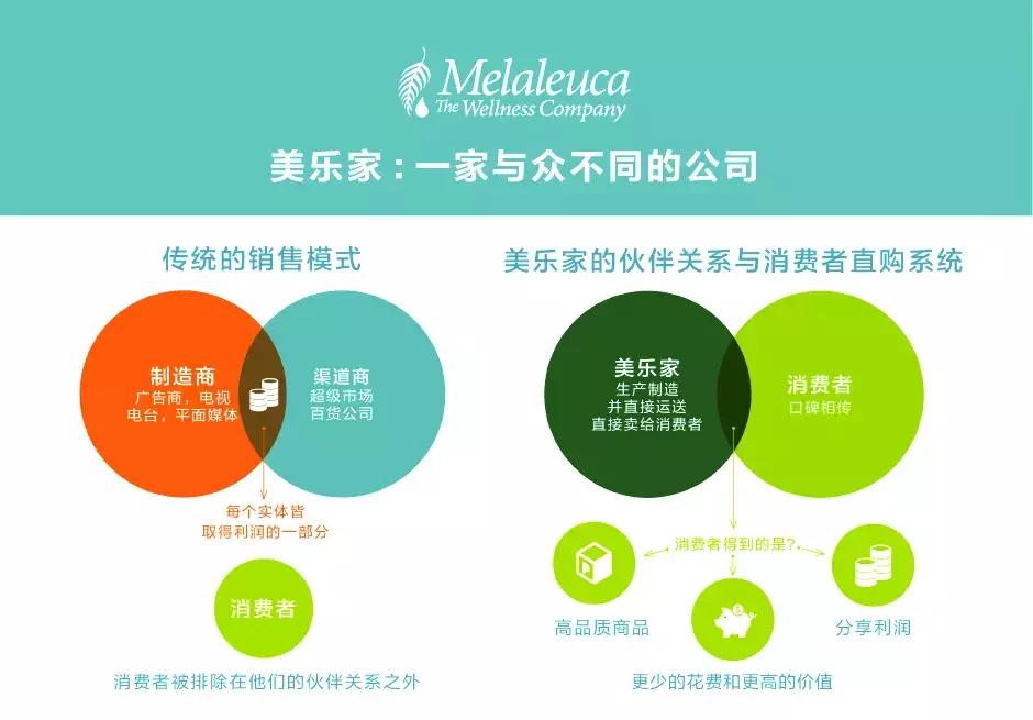 欧瑞莲公司如何,欧瑞莲和美乐家哪个好