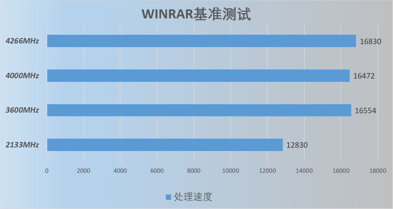 5600x配宏碁掠夺者3600c14超频测试,宏碁掠夺者6600c34测试