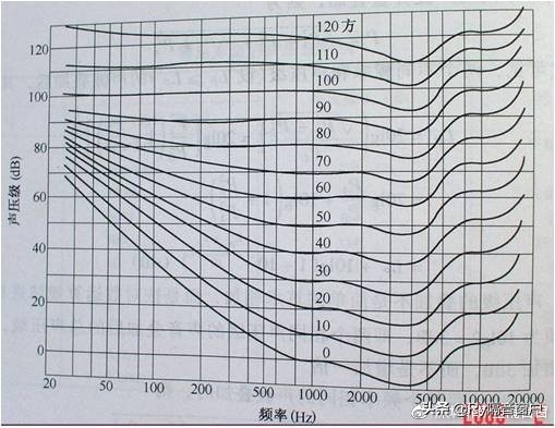 如何选隔音门窗,漳州隔音门窗哪家好