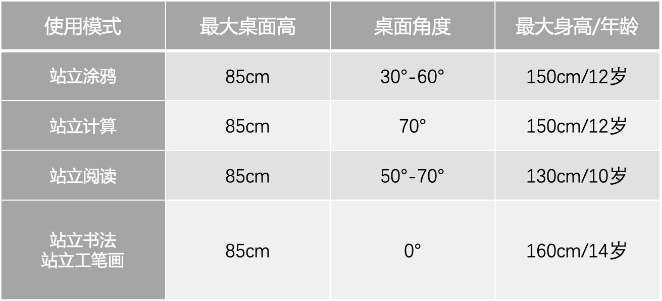 博士有成学习桌测评,博士有成学习桌系列区别