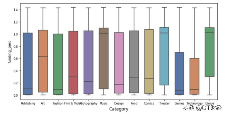 众筹投资流程及注意事项,创业者如何利用好融资渠道