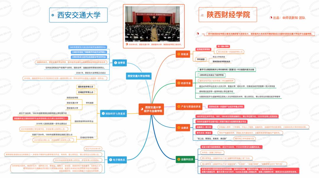 陕财并入西交大的时间,陕财院哪年合并到交大