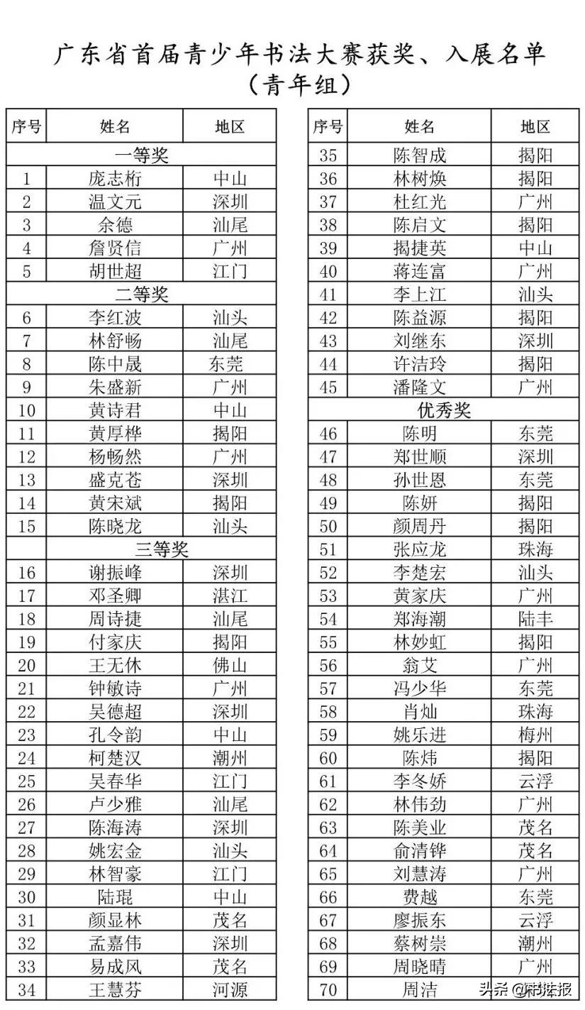 广东青少年书法大赛作品,广东省青少年书画大赛