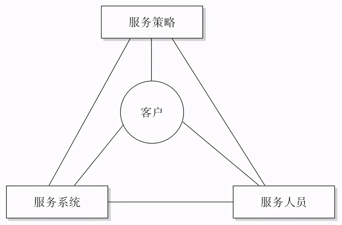 500强企业管理层最钟爱的客户服务管理工具，全是干货（上）