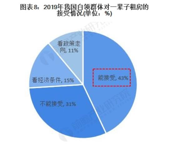 佛山公寓还有未来吗,佛山买公寓是不是卖不掉了