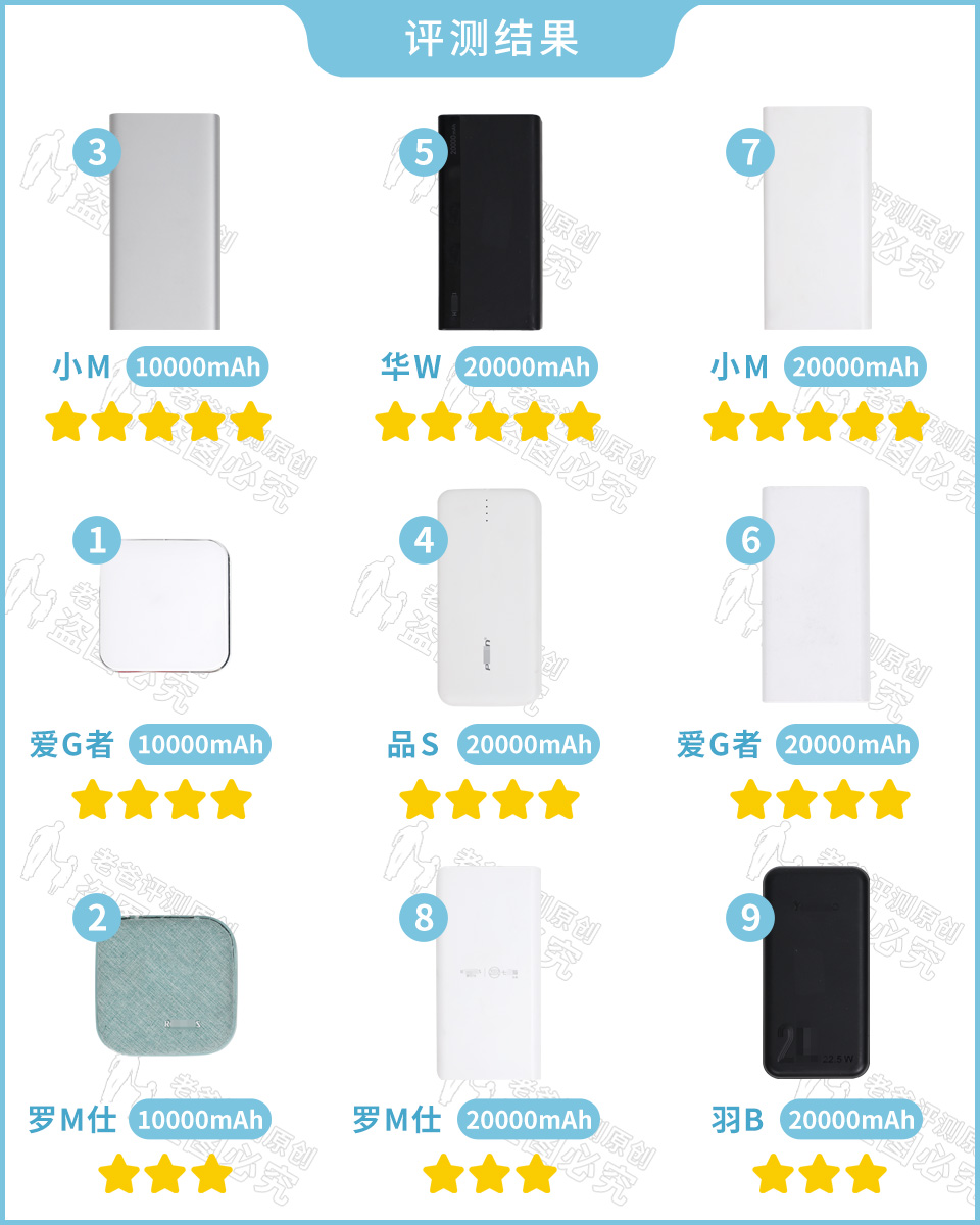 拆解100元66w充电宝,拆解一个廉价充电宝