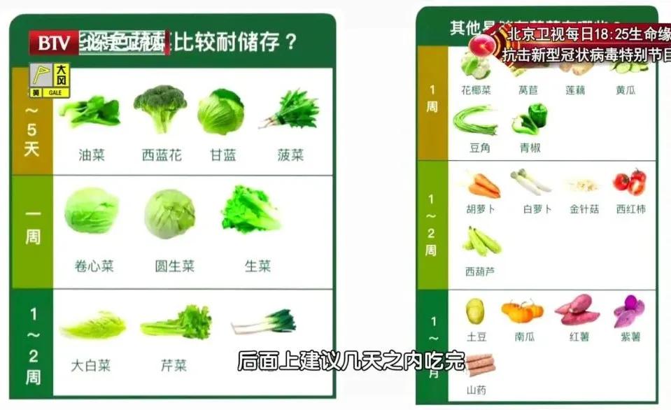 蔬菜致癌怎么消除,蔬菜放冰箱会有致癌物质吗