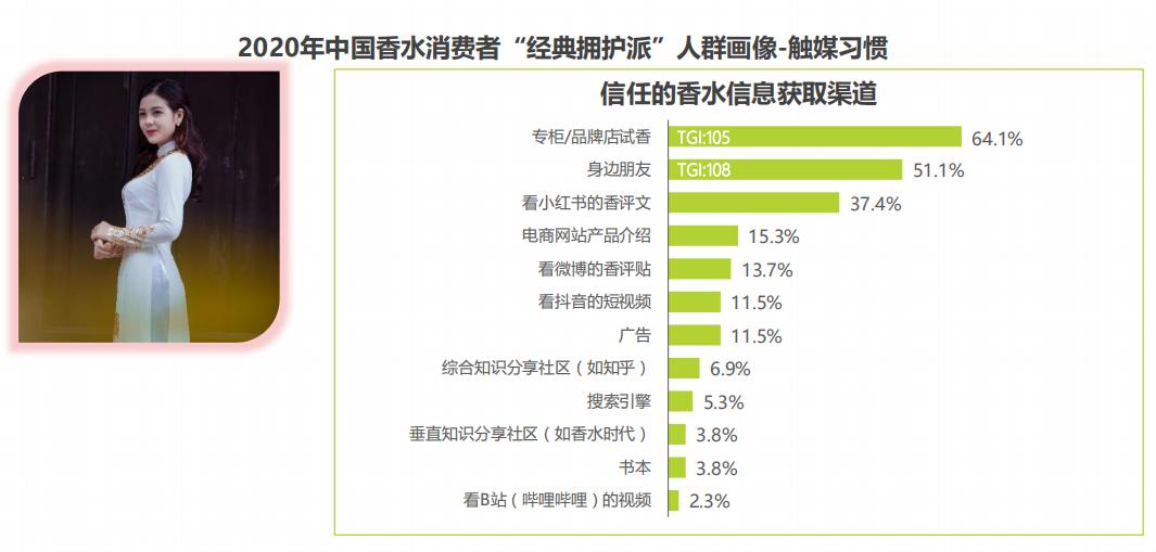 香水消费者市场,香水女性消费市场数据分析