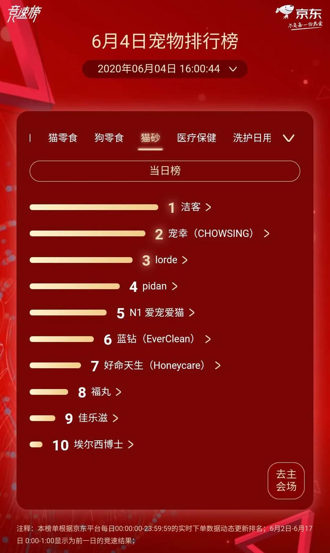 渴望冠军猫粮,渴望猫粮销量第一