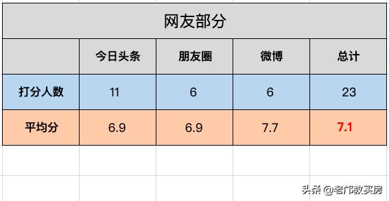 广州嘉禾望岗房价多少钱一平,嘉禾望岗地段未来房价