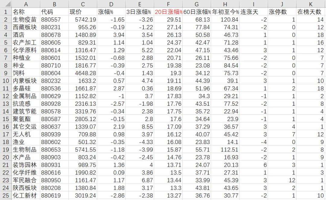 开润股份半年净利润,开润股份自有品牌90分
