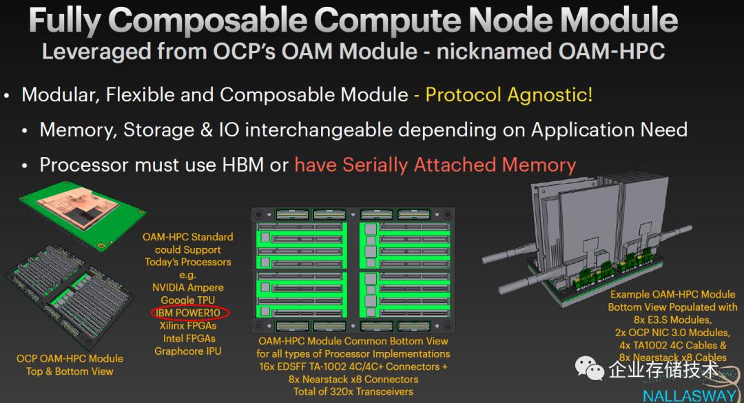 OMI串行内存,续：当POWER10遇上OCP-HPCOAM
