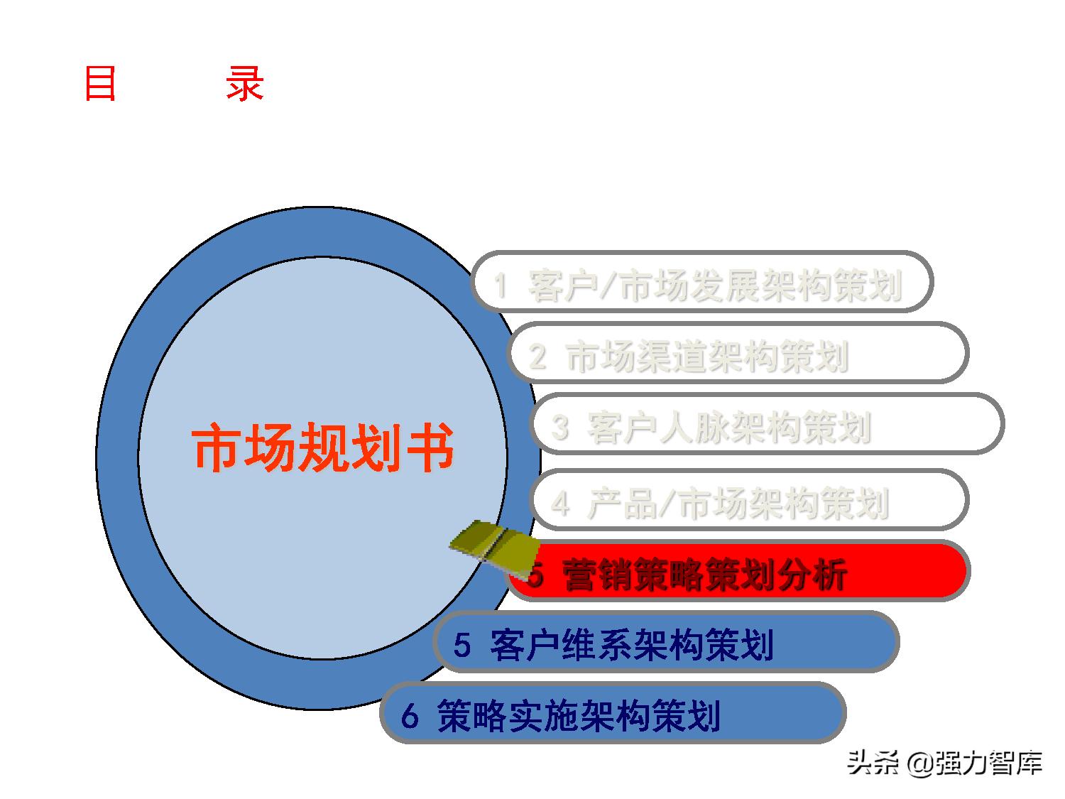 写字楼大客户营销策划方案,大客户营销管理书籍