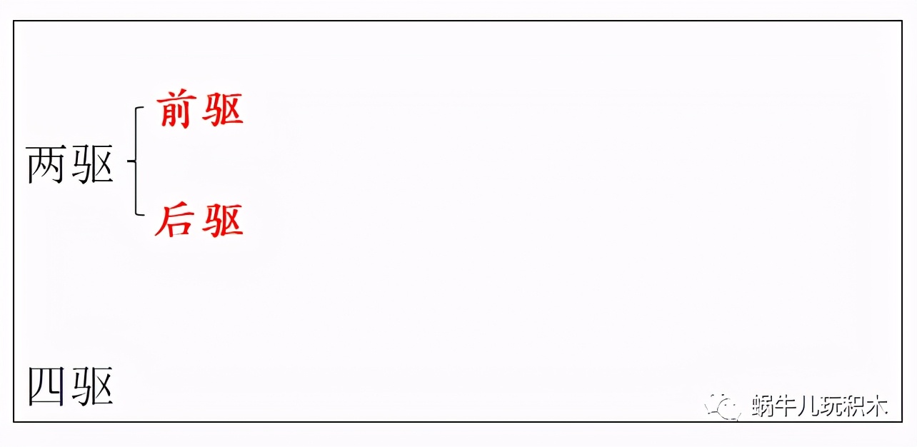 用乐高9686做一辆四驱车,乐高9686小颗粒四驱车搭建教程