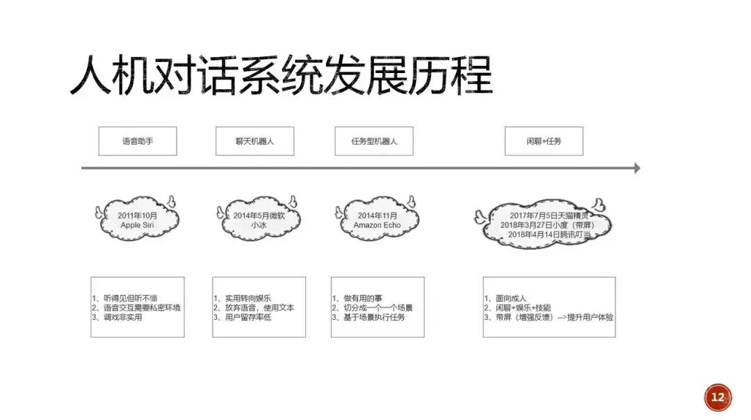 浜烘満瀵硅瘽绯荤粺瑙ｈ,涓囩墿鏈夌伒浜烘満瀵硅瘽瑙ｆ瀽