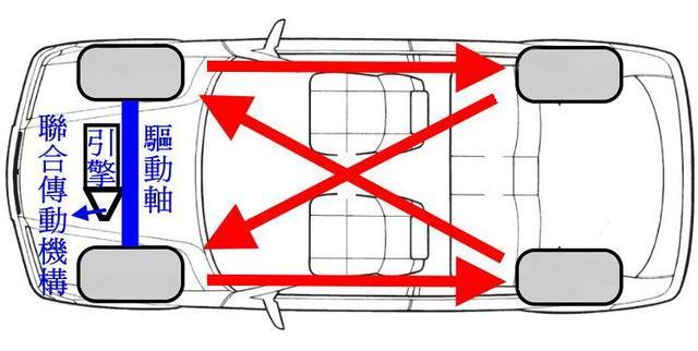 轮胎动平衡如何省钱,轮胎动平衡是不是便宜车才要做