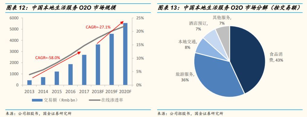 国金证券专题研究,国金证券投资方案