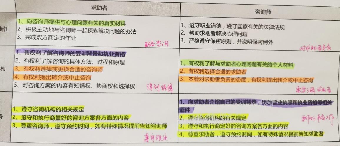 学习笔记、读书笔记怎么做？下面五个方法包教包会！推荐收藏