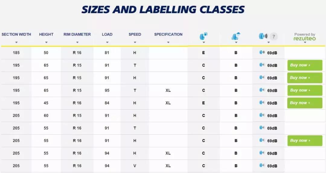 米其林轮胎不耐用么,米其林胎不耐磨吗