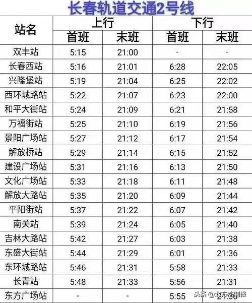 长春轨道交通10号线最新线路图,长春轨道交通3号线线路图