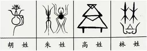 中国100个姓氏图腾,姓氏祖先图腾徐