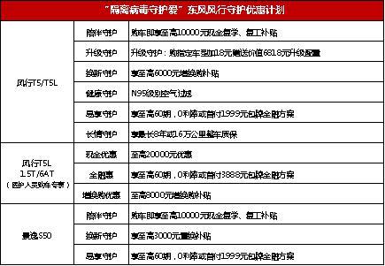 首付3000包牌风行,东风风行汽车包牌贷款
