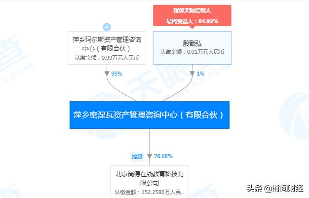 尚德成人教育培训机构排名,尚德的成人教育怎么样