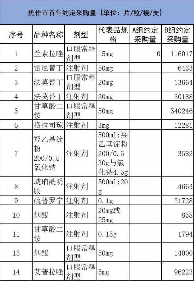 21个中药集采品种,2023年集采药品目录