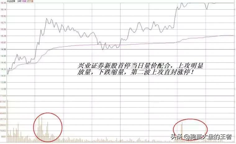 王者过顶射门,王者过审小妙招