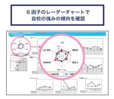 日本大学品牌形象调查，在日本人眼中这些院校的排名是怎样的？