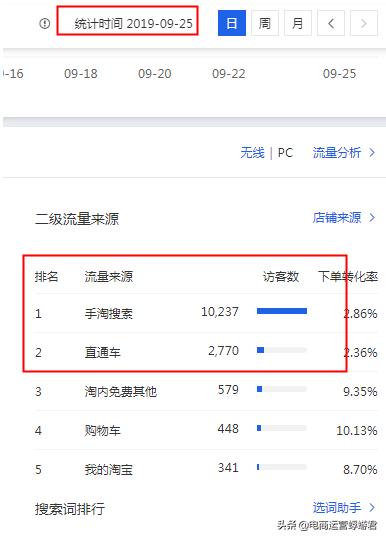 淘宝直通车怎么拉动手淘搜索,淘宝直通车拉自然搜索