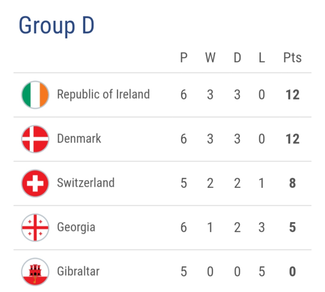 欧洲杯预选最新积分榜,欧洲杯2024积分榜波兰提前出局